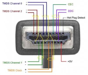 Inside an HDMI Cable