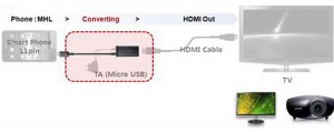 Welche Punkte es vorm Kaufen die Samsung galaxy tab s3 hdmi adapter zu analysieren gibt