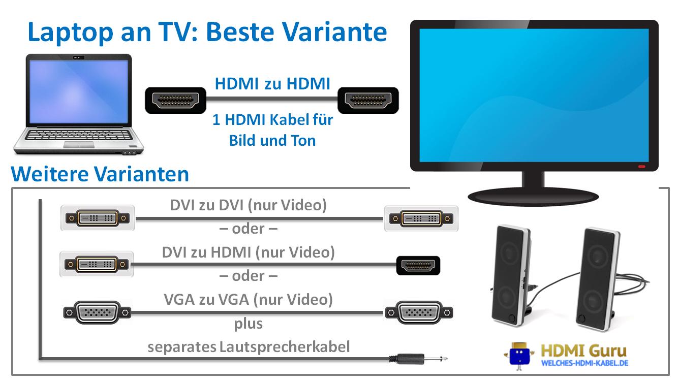 Pc An Tv Anschliessen Bild Anpassen