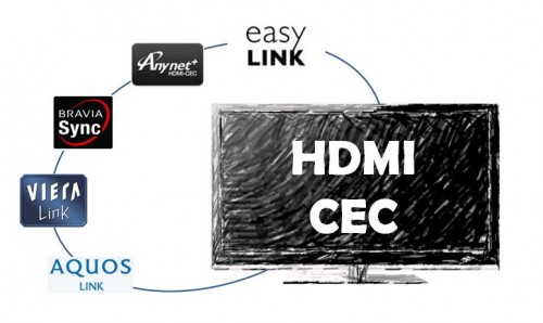 HDMI-CEC auf Fernsehgeräten aktivieren – So geht’s!