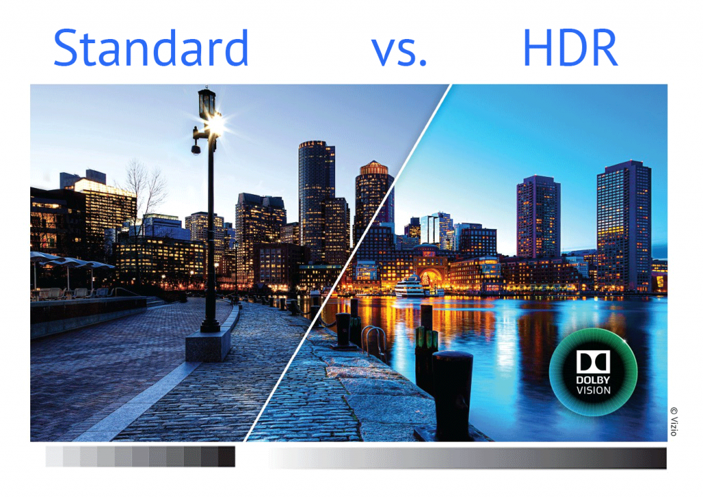 HDMI HDR Vorteile gegenüber SDR